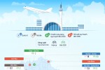 Mạng lưới sân bay Việt Nam dự kiến đến năm 2030