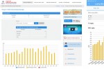 Hóa đơn tiền điện tháng 3 ở TP.HCM có thể tăng đột biến