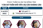 [Infographics] Vụ án tại Đồng Tâm: Y án sơ thẩm đối với 6 bị cáo