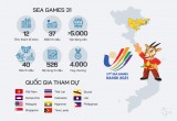 Tổng quan SEA Games 31