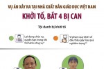 Tiếp tục thanh-kiểm tra hoạt động của Nhà xuất bản Giáo dục Việt Nam