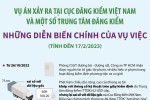 Vụ án xảy ra tại Cục Đăng kiểm Việt Nam và một số trung tâm đăng kiểm