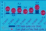 'Người dân cần chấp nhận tăng giá điện 5-7%'