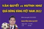 Văn Quyết và Huỳnh Như: Quả bóng Vàng Việt Nam 2022
