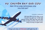 Vụ ‘chuyến bay giải cứu’: Hơn 170 tỷ nhận hối lộ được chia như thế nào?